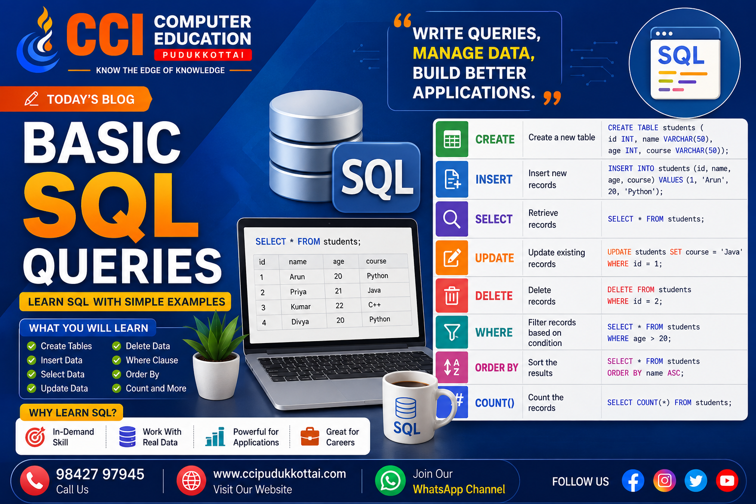 Basic SQL Queries – Learn SQL with Simple Examples